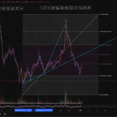 피보나치 매매법에 관련해서 질문이 있습니다