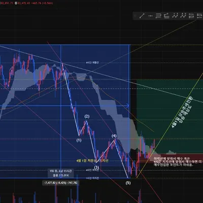 4월 1일 비트코인 차트 분석