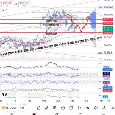 30일 챌린지 21기 1주차