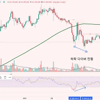 [30일 챌린지 21기 2주차]  rsi 보조지표 추가하기
