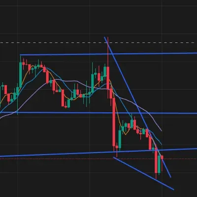 30일 챌린지 22기 1주차 지지 저항과 추세선 그리기