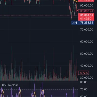  [30일 챌린지 21기 2주차] rsi보조지표추가하기