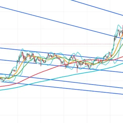 [30일 챌린지 22기 1주차] 지지선과 저항선 그리기