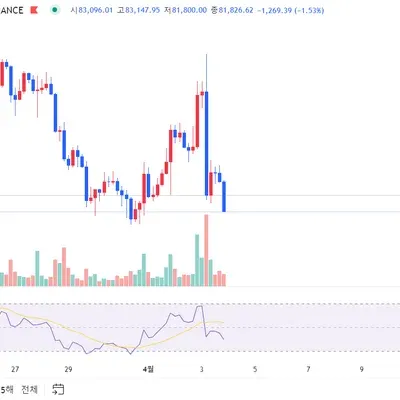 [30일 챌린지 21기 2주차] 보조지표 rsi(상대강도지수) 추가하기 