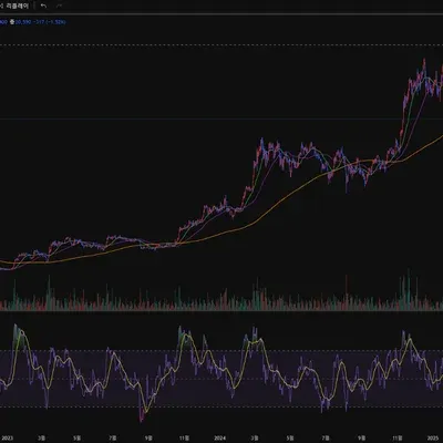  [30일 챌린지 21기 2주차] rsi 보조지표 추가