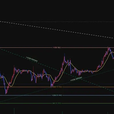 30일 챌린지 22기 1주차 <지지, 저항 및 추세선 작도 실습>