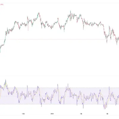 [30일 챌린지 21기 2주차] RSI