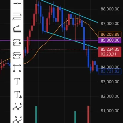 차트 패턴에 관해 질문드립니다!