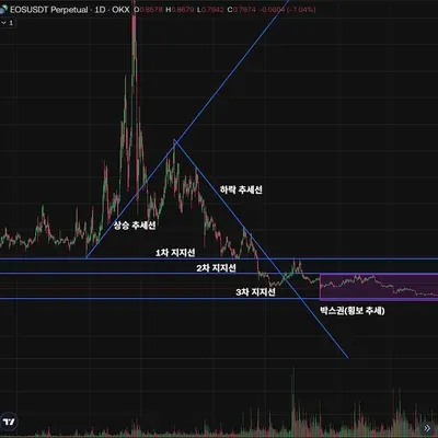 [30일 챌린지 22기 1주차]