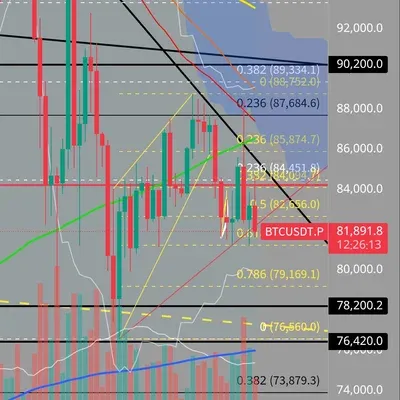[30일 챌린지 21기 2주차] rsi, 이평선 