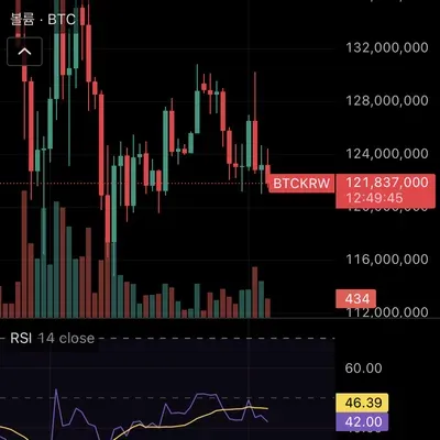 [30일 첼린지 21기 2주차] RSI 추가미션