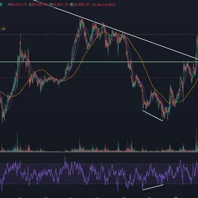[30일 챌린지 21기 2주차] RSI 지표 추가