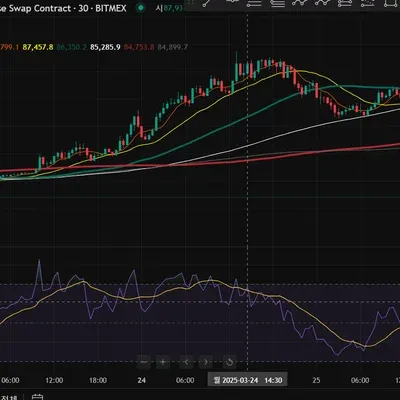 [30일 챌린지 21기 2주차] rsi지표 추가