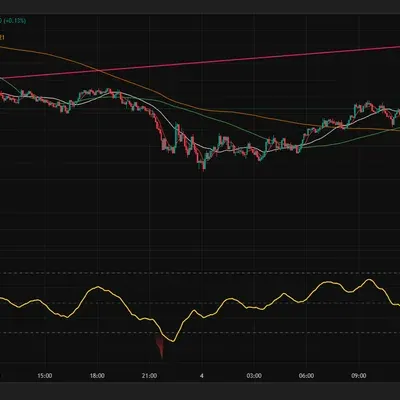 [30일 챌린지 21기 2주차] RSI 지표 추가
