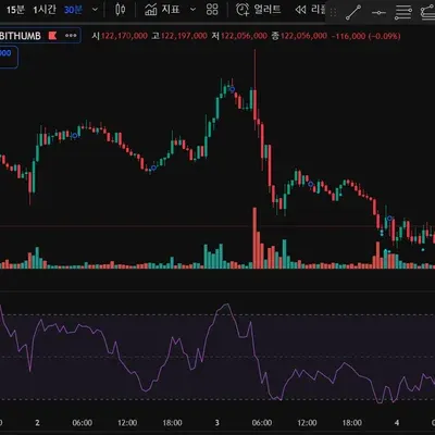[30일 챌린지 21기 2주차] RSI 지표 추가