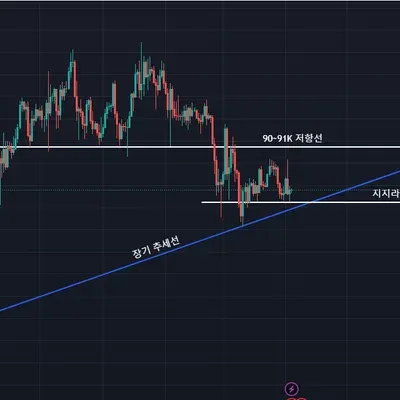  [30일 챌린지 22기 1주차] 지지 저항 추세선 작도