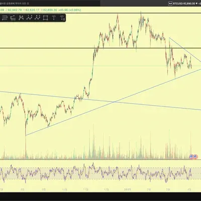[30일 챌린지 22기 1주차] 지지, 저항선, 추세선 작도