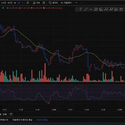 [30일 챌린지 21기 2주차] RSI 지표 추가 