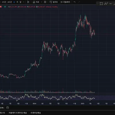 [30일 챌린지 21기 2주차] RSI