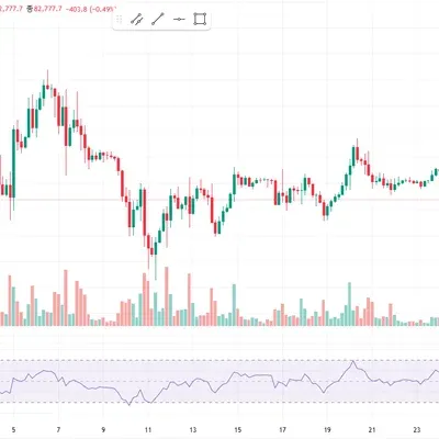 [30일 챌린지 21기 2주차] RSI