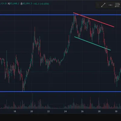 [30일 챌린지 22기 1주차] 지지, 저항, 추세선 작도