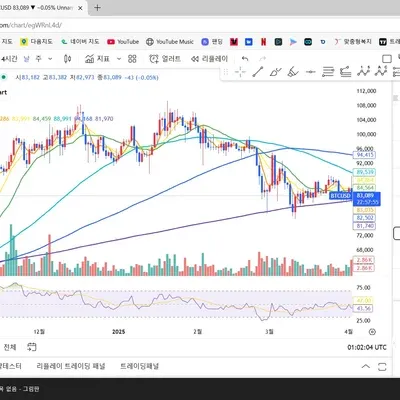 [30일 챌린지 21기 2주차] RSI 추가
