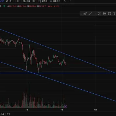 [30일 챌린지 22기 1주차] 추세선, 지지선, 저항선 - 삼오80
