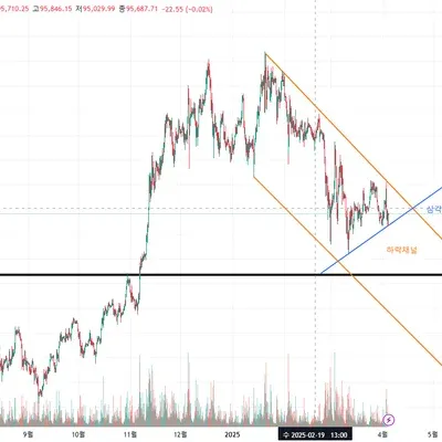 [30일 챌린지 22차 1주차] 지지 저항과 추세선