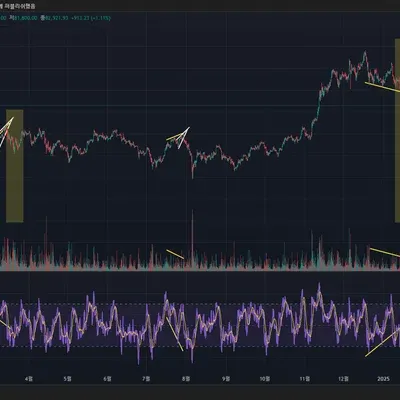 [30일 챌린지 21기 2주차] RIS 상대강도지수 미션