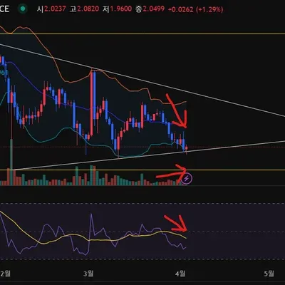 [30일 챌린지 21기 2주차] RSI 추가