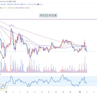  [30일 챌린지 21기 2주차]