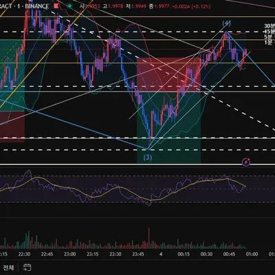 [30일 챌린지 19기 4주차]