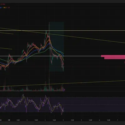 [30일 챌린지 21기 2주차] RSI 지표 추가