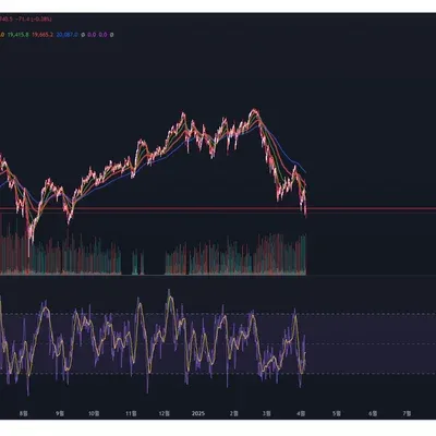 [30일 체인지 21기 2주차] 나스닥 RSI / 이동평균선