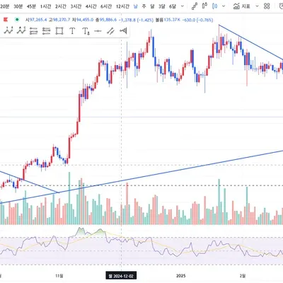 [30일 체인지 21기 2주차]