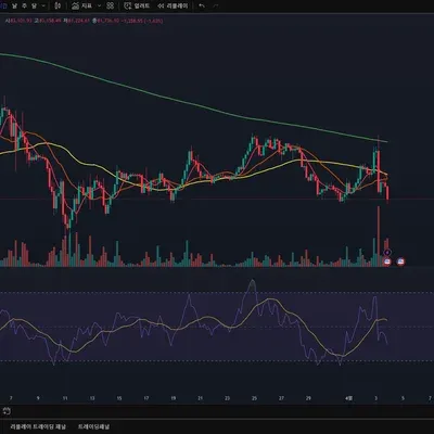 [30일 챌린지 21기 2주차] RSI 지표 추가
