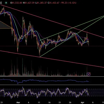 [30일 챌린지 21기 2주차] RSI 이동평균선 지표 추가