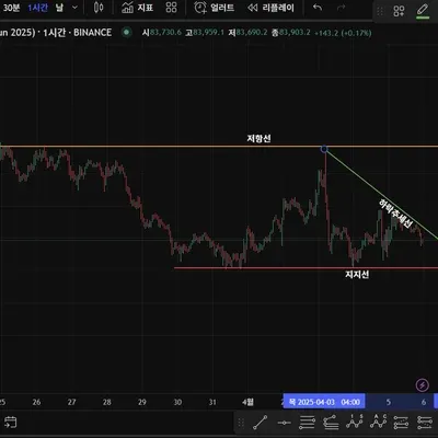 [30일 챌린지 22기 1주차] 