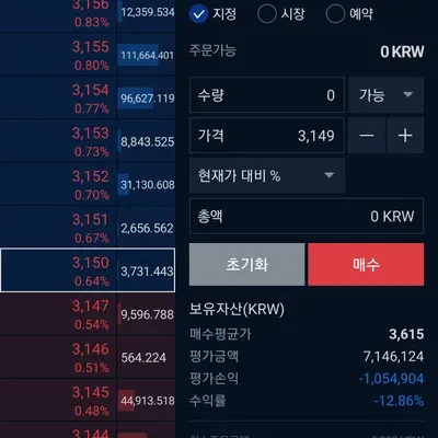 [30일 챌린지 20기 3주차] 수익인증 및 기술적 분석 후기남기기