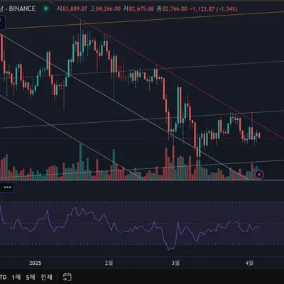 [30일 챌린지 21기 2주차] 상대 강도 지수 RSI 추가