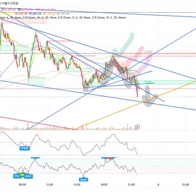 [30일 챌린지 20기 3주차] 리치브 모의투자 매매일지 (실패)