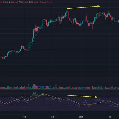 [30일 챌린지 21기 2주차] RSI