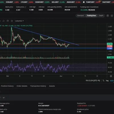 [30일 챌린지 20기 3주차] 모의투자 매매일지