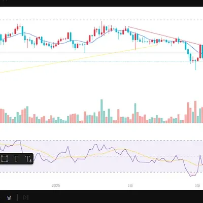 [30일 챌린지 22기 1주차] 트레이딩뷰 작도 연습