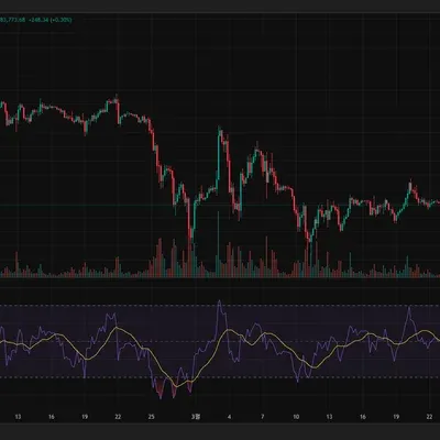 [30일 챌린지 21기 2주차] RSI 지표 추가