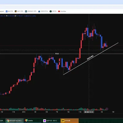 [30일 챌린지 22기 1주차]
