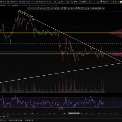 [30일 챌린지 21기 2주차] 상대 강도 지수 RSI 강의