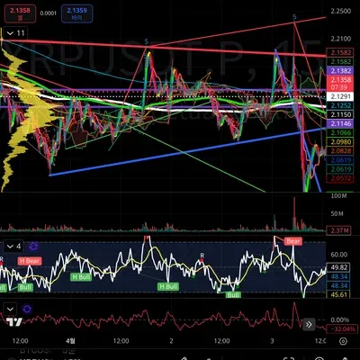 [30일 챌린지 19기 4주차]