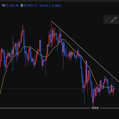 [30일 챌린지 22기 1주차] 지지선 및 추세선 작도 실습