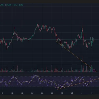 [30일 챌린지 21기 2주차] rsi 미션